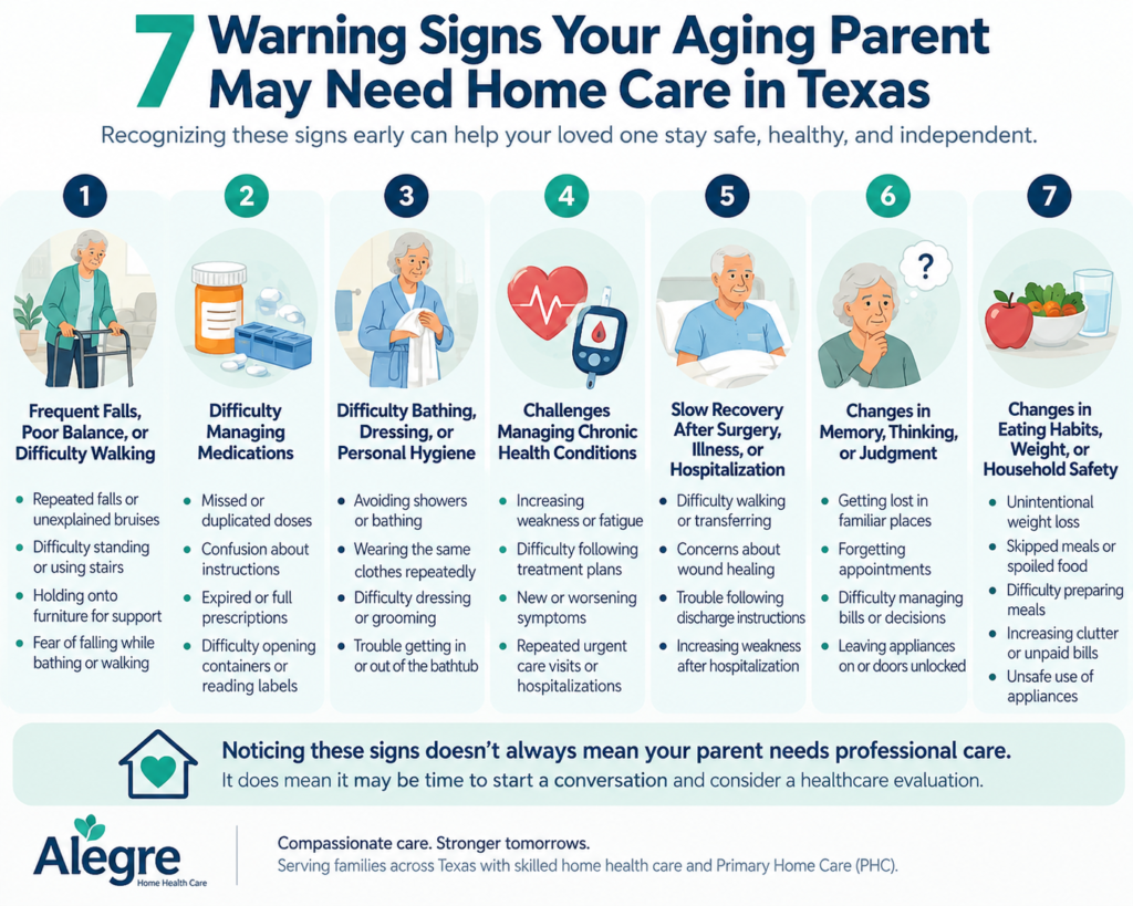 Infographic showing seven warning signs an aging parent may need home care in Texas, including falls, medication difficulties, and memory changes.